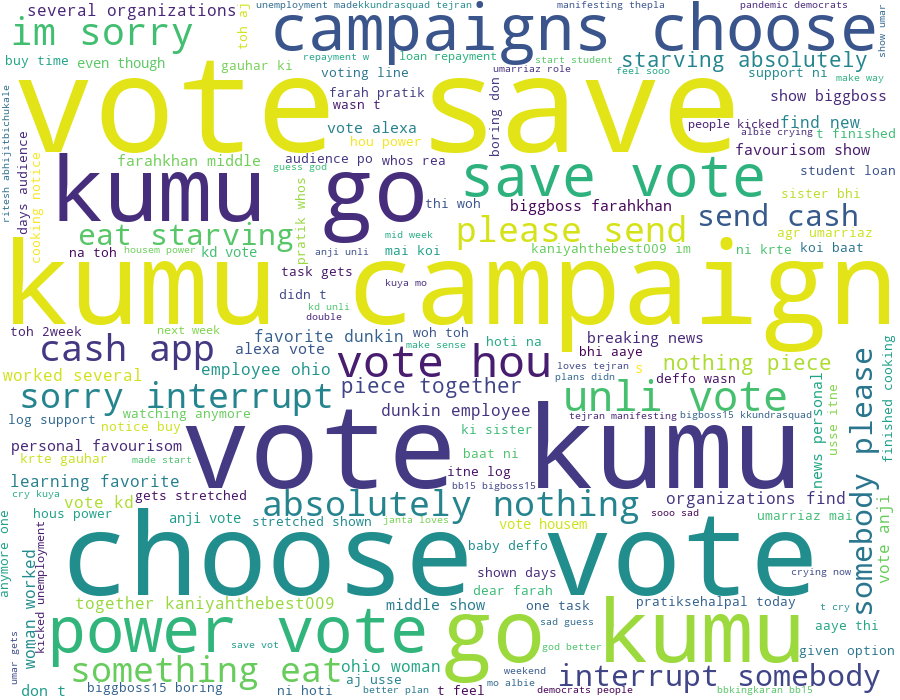 wordcloud of most common words