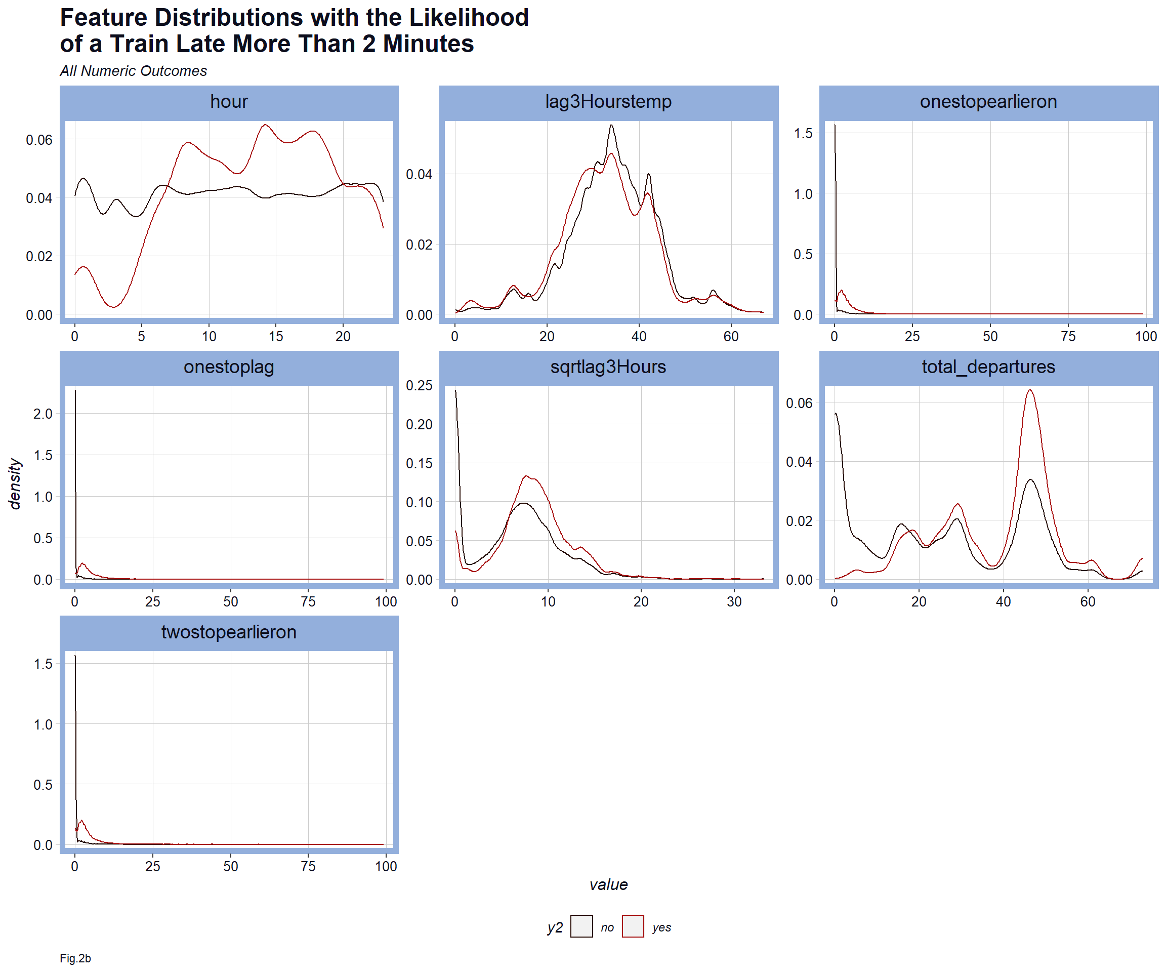 series of graphs